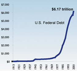 National Debt