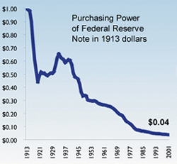 Purchasing Power